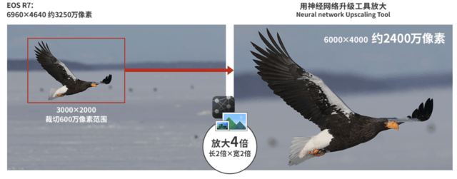 摄影技术的再次进步 浅析佳能深度学习图像处理技术