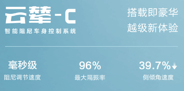 唐EV冠军版试驾体验 云辇-C悬架太舒服