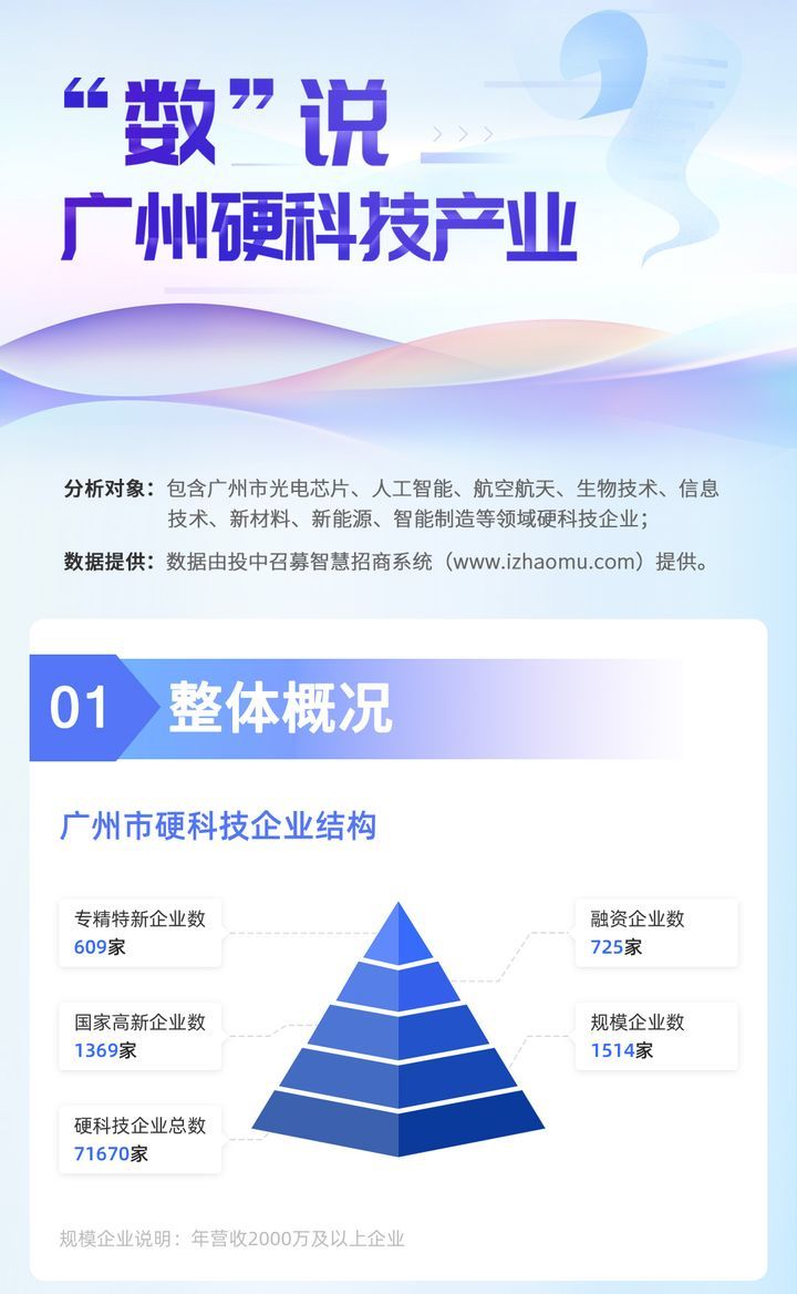 2023粤港澳大湾区硬科技产业大会即将盛大启幕