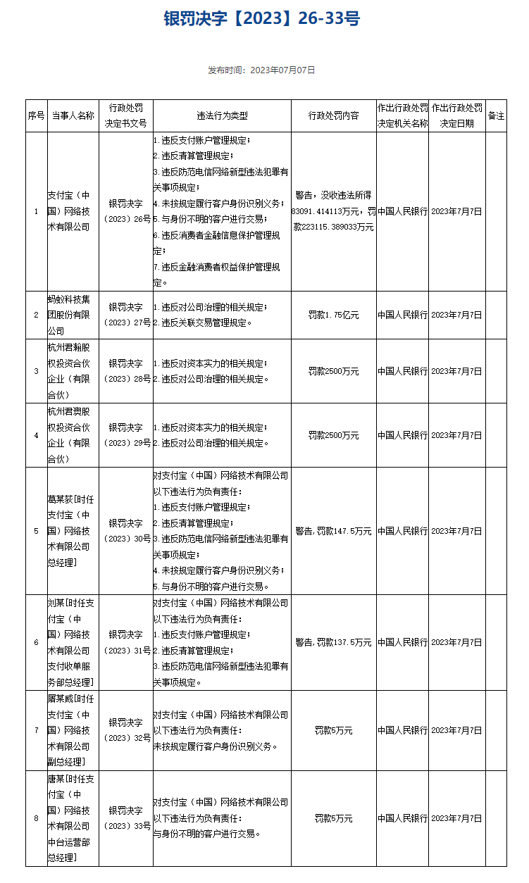 分析】支付宝、财付通收央行30亿巨额罚单，为何监管如此严格？