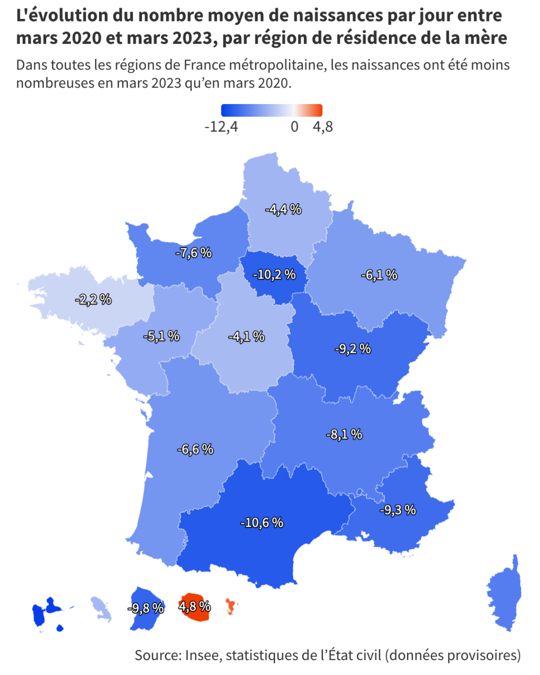 ▲ 與2020年3月相比，法國(guó)2023年3月生育率整體呈下降趨勢(shì)，其中大巴黎地區(qū)生育率下降10.2%。（BFM制圖）