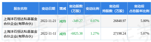 3月9日浙富控股现8370.79万元大宗交易