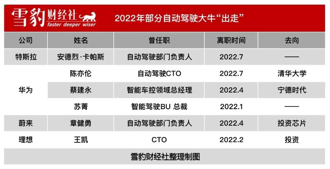 特斯拉自动驾驶:八年C位 退守冷宫