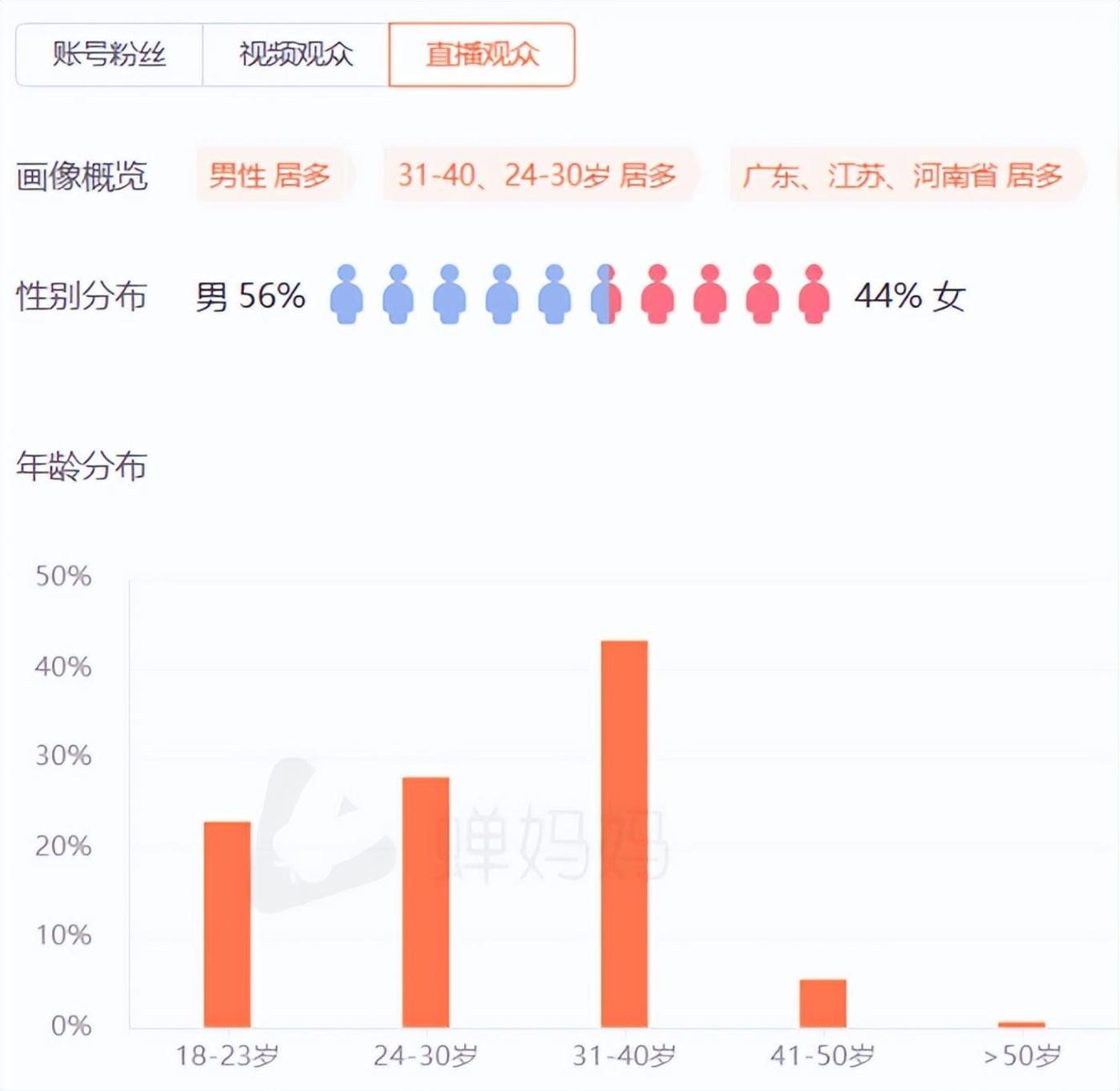 图片[6] - 疯狂小杨哥之“最后的狂欢” - 网络动向论坛 - 吾爱微网