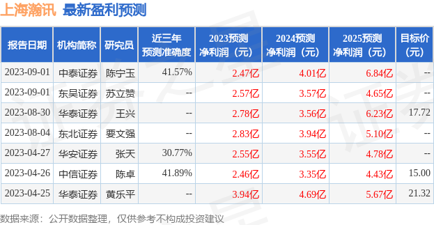 浙商证券：给予上海瀚讯买入评级丨上海瀚讯股票公司简介