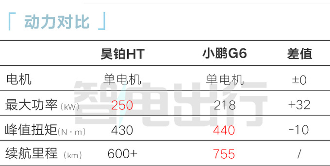 昊铂Hyper HT明天首发可选鸥翼门 预计23.99万起售-图3