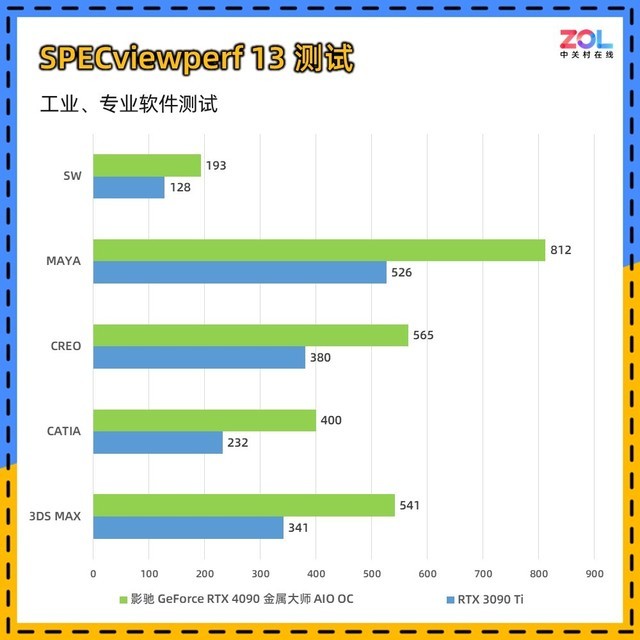 影驰RTX 4090金属大师AIO OC评测 水冷新旗舰