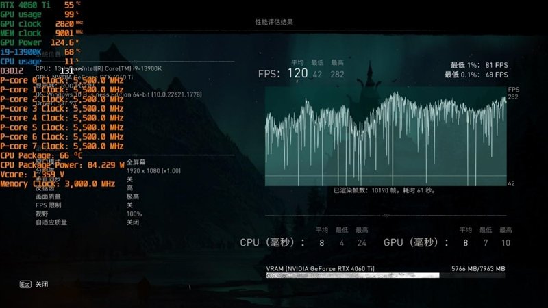 可能是3K价位最高颜值!七彩虹iGame RTX 4060 Ti Ultra W OC 8GB评测:性能不弱于RTX 3070