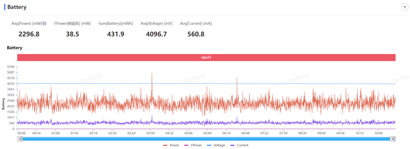 一亿像素兼顾轻薄!荣耀X50i评测:超大双存千元行列新标杆
