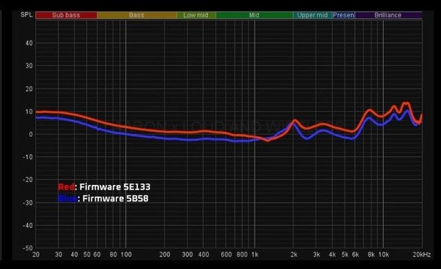 新固件大升级:AirPods更新一周使用感受,音质小提升,多设备秒切换!