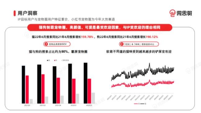 小红书KFS，如何帮助品牌爆量增长？