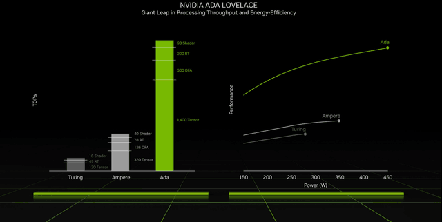 “残血”一样强 笔记本4060不同功耗下性能实测