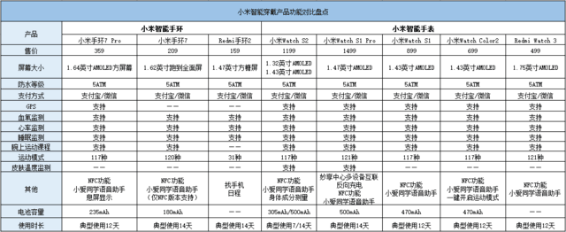 小米智能手表和手环功能对比盘点