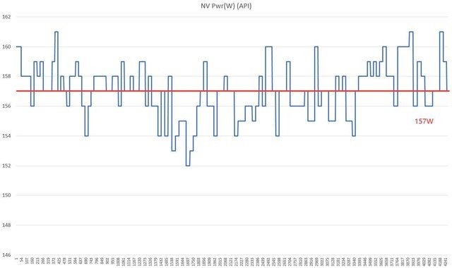 微星RTX 4060 Ti魔龙评测 极致 冷·静