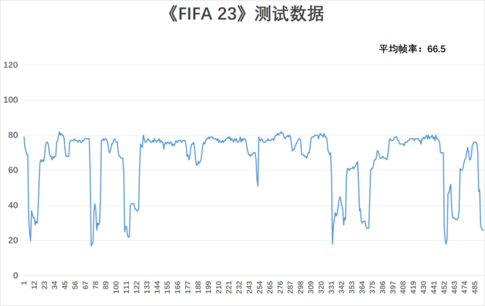 OneXPlayer飞行家F1掌机评测:移动游戏利器,《赛博朋克2077》流畅玩