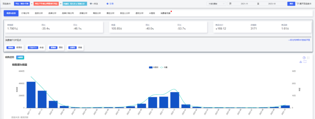 图片[8] - 军大衣凭啥成了今冬顶流？ - 网络动向论坛 - 吾爱微网