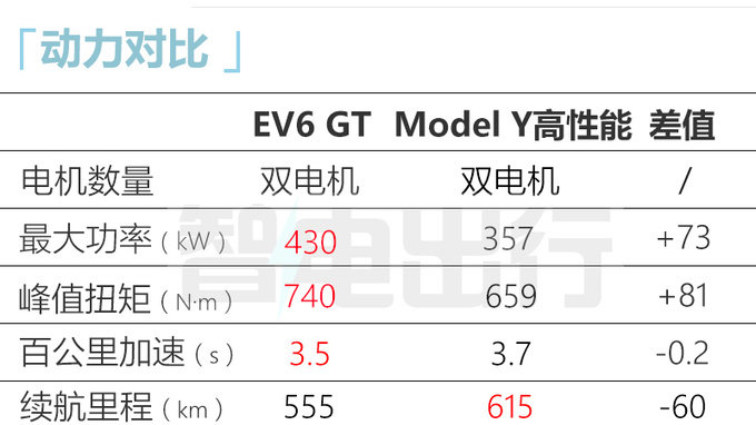起亚EV6明日开订限量1000台 预计8月20日上市-图1
