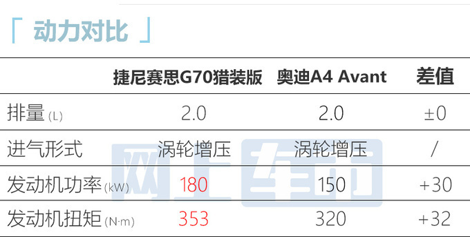 加X万买新版捷尼赛思G70猎装售XX万起 搭特供2.0T-图14
