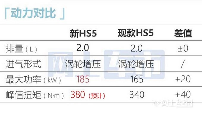 红旗新HS5五月22日上市全系2.0T+8AT 预计20万起-图13