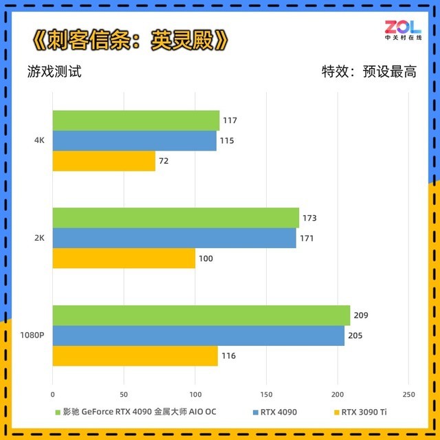 影驰RTX 4090金属大师AIO OC评测 水冷新旗舰