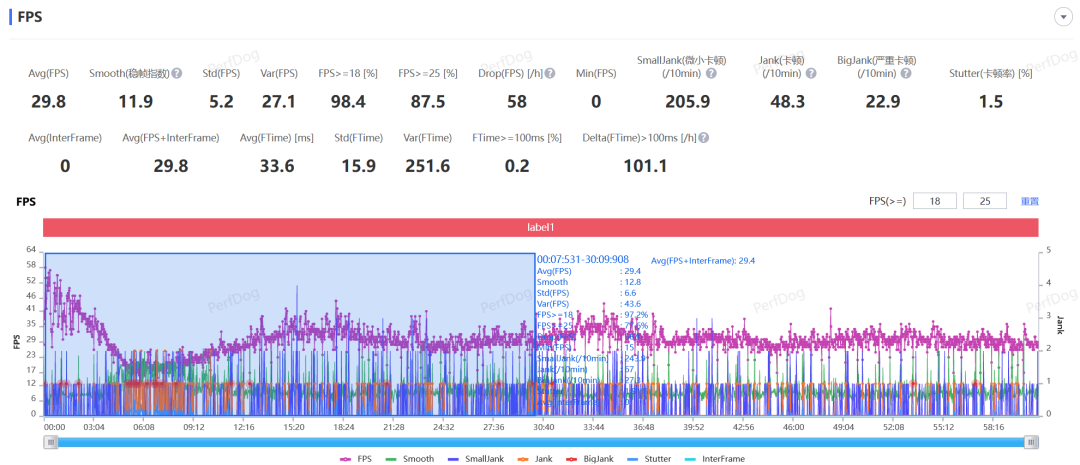 天玑9200+首发测评,联发科又表演了一次“力大砖飞”插图77 天玑9200+首发测评,联发科又表演了一次“力大砖飞”插图77