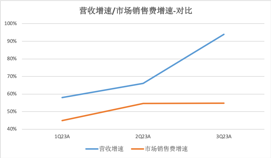 图片[4] - 收入增94%，多多跨境用一纸财报证明自己 - 网络动向论坛 - 吾爱微网