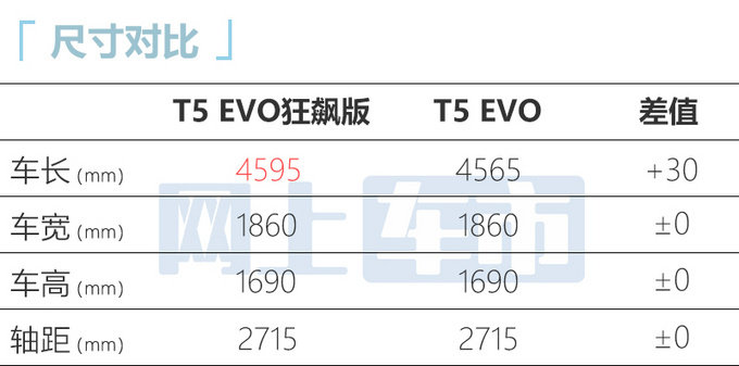 省4000元买新款东风风行新T5 EVO售9.99-13.99万-图1