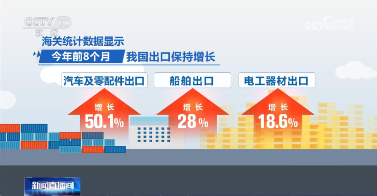 数据看发展|我国外贸规模处历史同期高位 汽车出口创新高