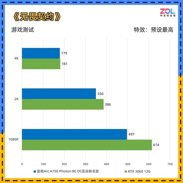 蓝戟A750亚运联名显卡评测 千元级诚意之作