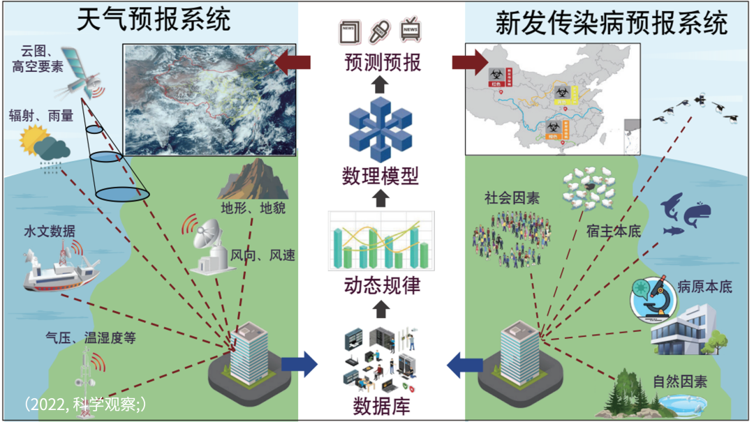 病毒学家张永振:未来5年还会不会出现新发突发传染病?可能规模不会像新冠这么大,但出现是必然