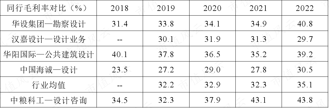 (制表:市值风云APP)