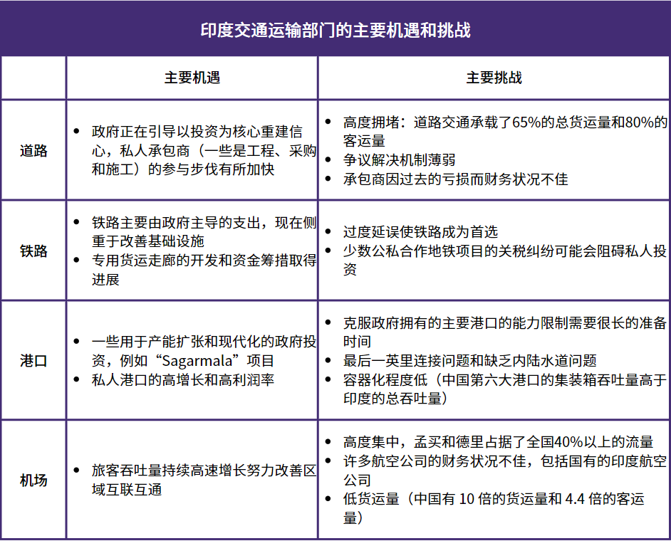 印度超越中國到底是不是偽命題？