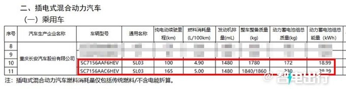 深蓝SL03入门版曝光换低容量电池 预计15万起售-图4