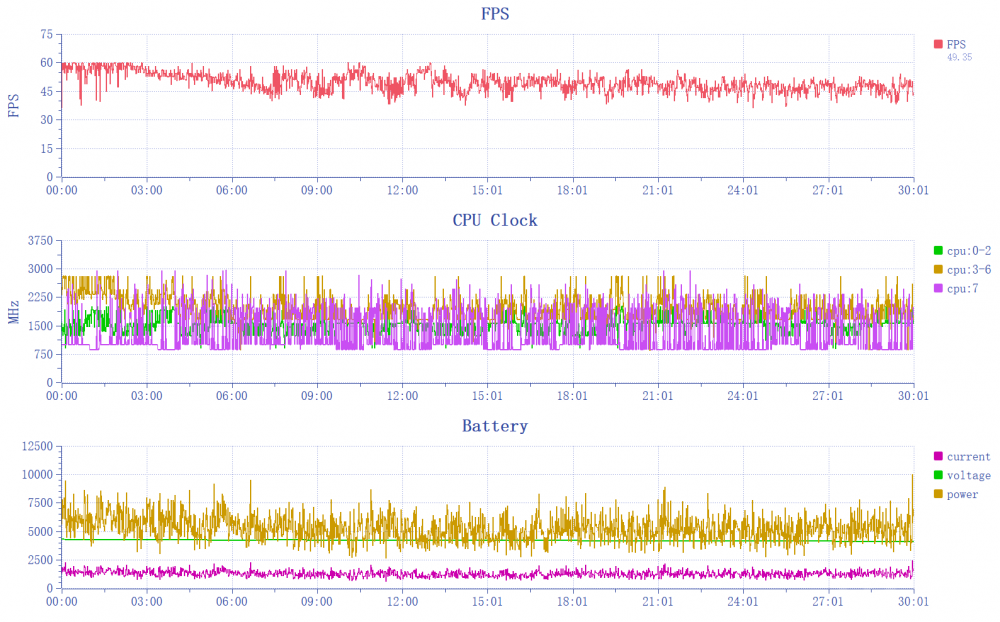 除了大小 三星Galaxy S23和S23+区别在哪