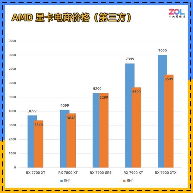 9月显卡行情:没人买了 价格跳水