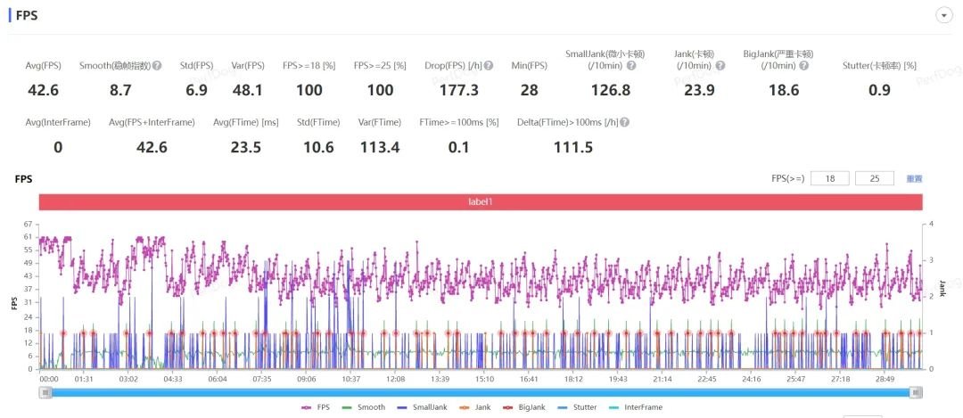 天玑9200+首发测评,联发科又表演了一次“力大砖飞”插图66 天玑9200+首发测评,联发科又表演了一次“力大砖飞”插图66