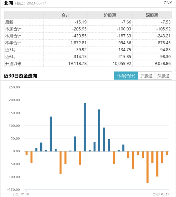 大A午后飘红，高端制造领涨