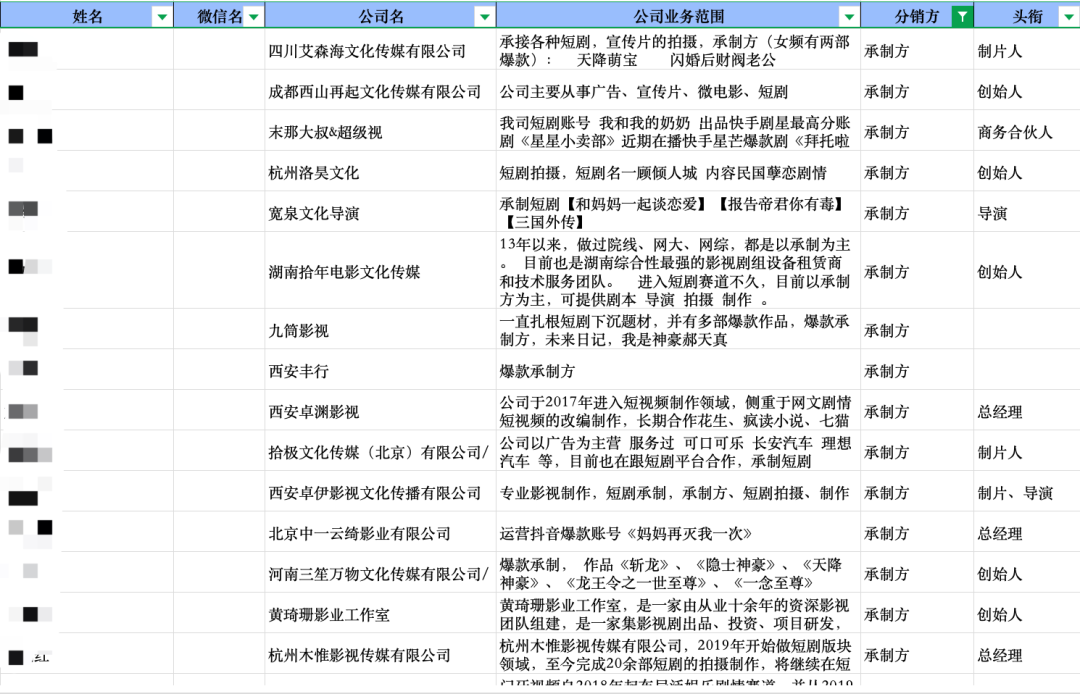 热榜新剧背后的26家短剧制作团队，你知道哪些？__凤凰网