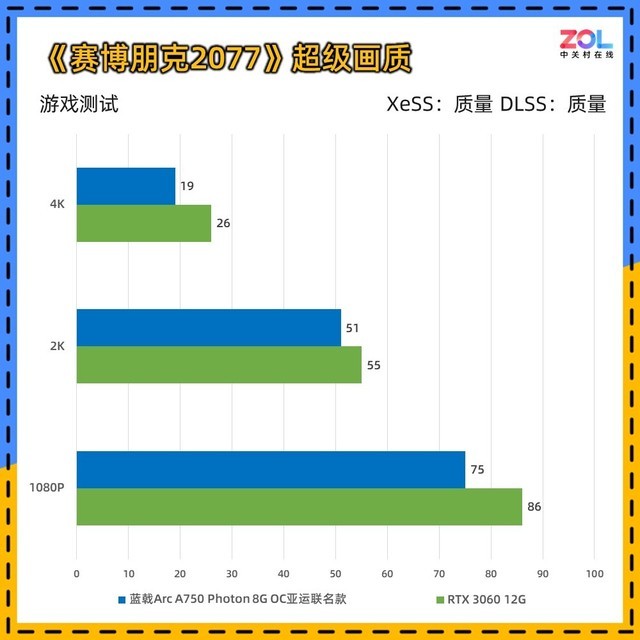 蓝戟A750亚运联名显卡评测 千元级诚意之作