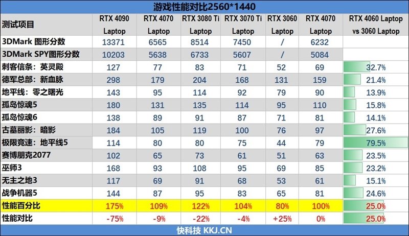 如何做到5999元!机械革命极光Pro评测:i7-12650H+ RTX 4060当今最具性价比组合