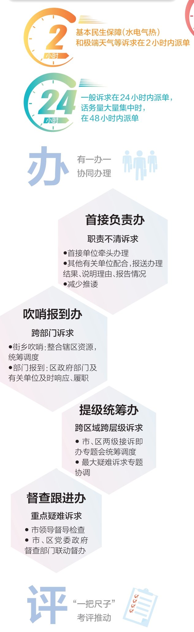 一哨三响看变革
