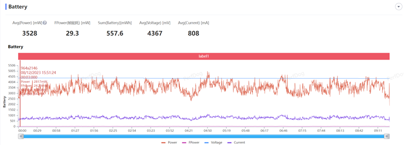 8mm机身下的续航王者!vivo S18评测:5000mAh超薄蓝海电池 轻松用一天半