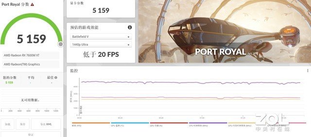 理论跑分超RTX 4060,RX 7600M XT性能到底怎样?