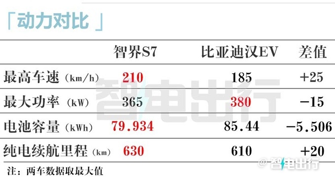 全面降价智界S7售24.98-34.98万元 预定量突破2万-图17