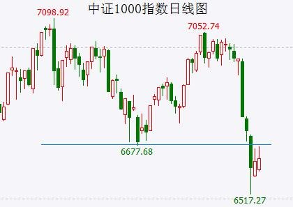 空仓两个月可以战胜95%以上的人！你信不信？愿不愿意试试？