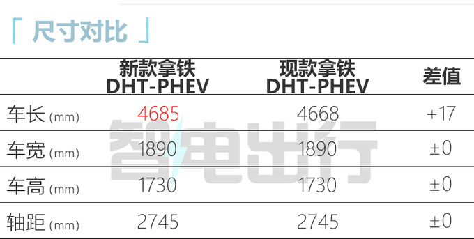 魏牌新拿铁PHEV取消空调操控屏预计19.98万起售-图2
