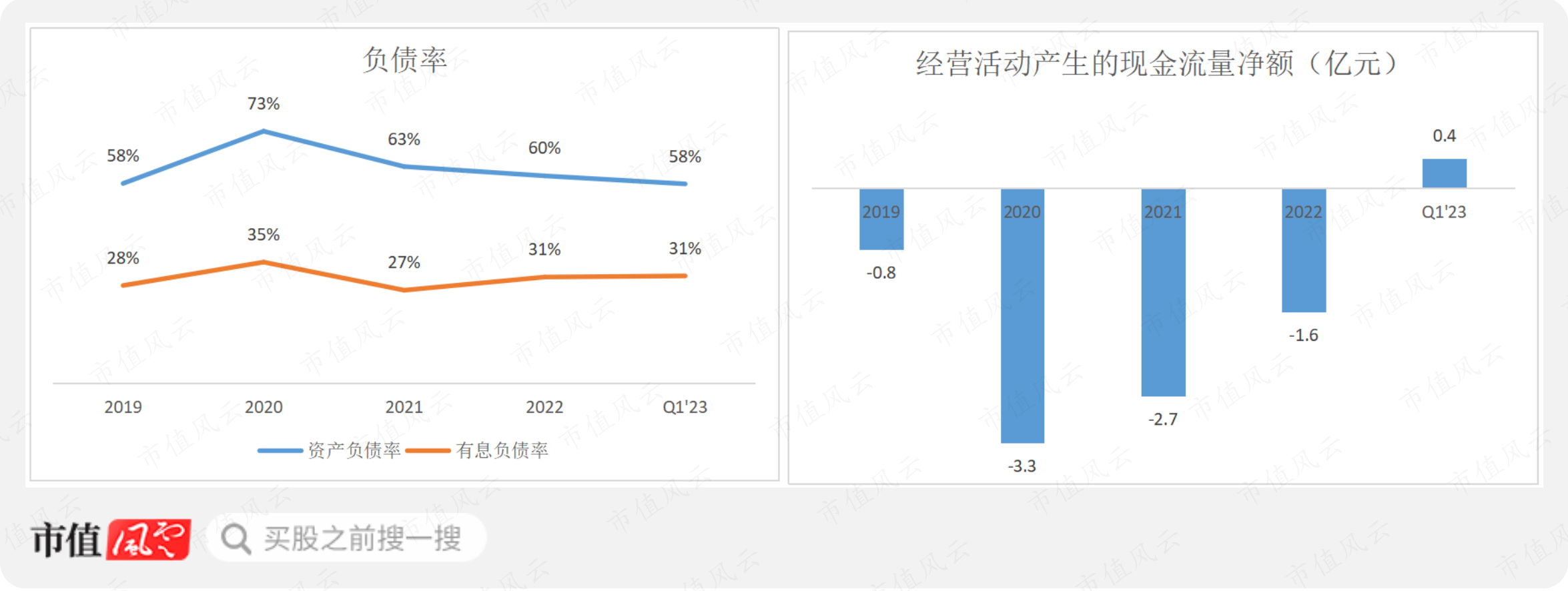(制图:市值风云APP)