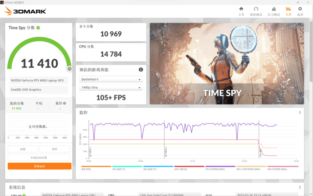 实测RTX4050对比4060性能提升多少?哪些机型值得买