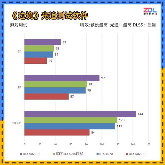铭瑄RTX 4070瑷珈评测 瑷珈的进化之路