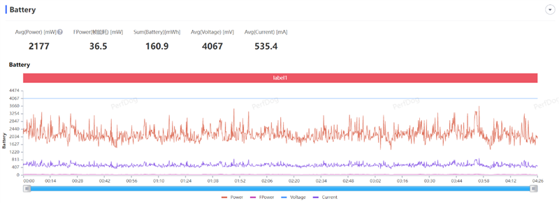 长续航兼顾大内存!vivo Y35评测:解锁千元级新体验